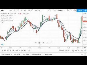 The Ribbon Trading Strategy (3 EMA's)
