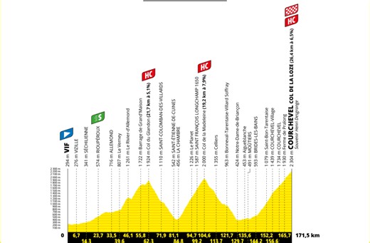 Tour de France: Parcours, horaires, favoris et curiosités... À quoi va ressembler la très attendue (et infernale) 18e étape dans les Alpes ?