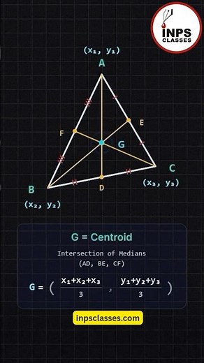 Centroid Trick 🔥 Coordinate Geometry in 30 Sec | Nitin Sir INPS Classes