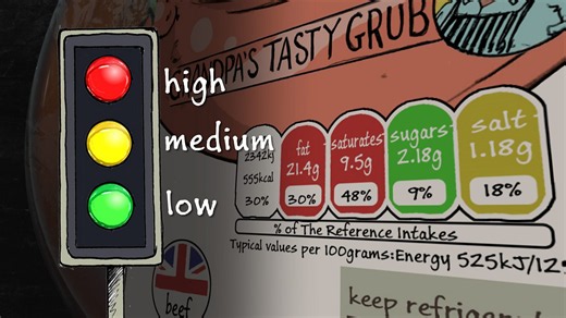 GCSE Design and Technology: What information is included on food packaging?