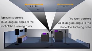1.3K views · 64 reactions | How to video on where to mount your speakers for your Dolby Atmos Setup. #Onkyo For audition visit our dealers: https://www.onkyophilippines.com/dealers #OnkyoPhilippines #DolbyAtmos | Onkyo Philippines | Facebook