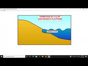 Cliff/Wavecut Platform