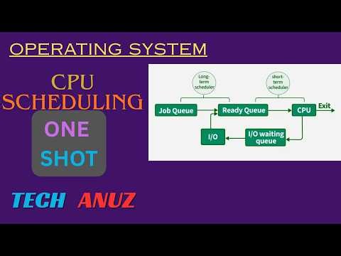 CPU Scheduling Basics | Easy Explanation with Examples