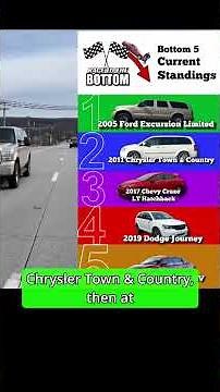 How bad is the Ford Excursion, really? #truck