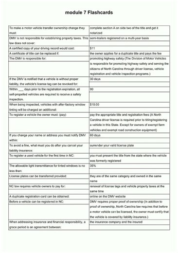 module 7 Flashcards video