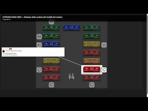 Fuse box location and diagram: citroen saxo 2002 - Schema fusibili