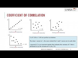 PYC3704 Hypothesis Testing: Correlation 3 Aug 2021