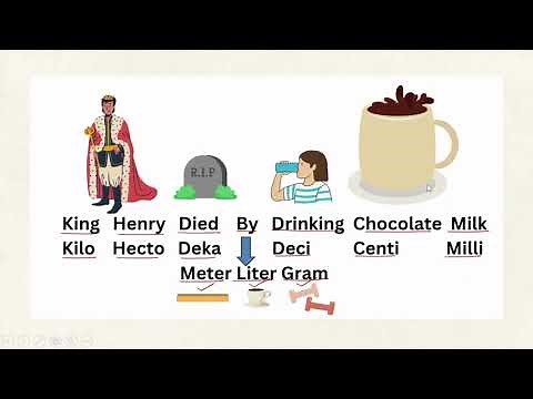 Conversion in Metric System| Mnemonic "king henry died by drinking chocolate milk"