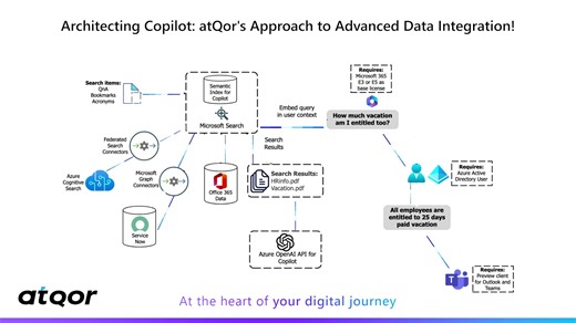 2.4K views · 16 shares | Architecting Copilot: atQor's Approach to...