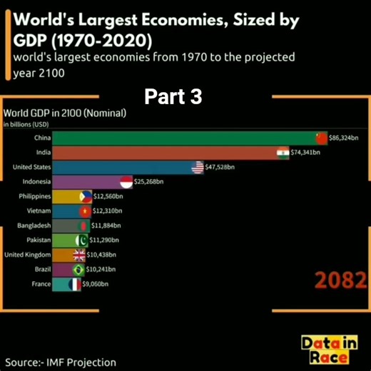World's Largest Economies, Sized by GDP (1970-2020) PART 3