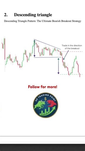 How to Trade the Descending Triangle Breakout (Shorting Strategy) | Descending triangle patterns
