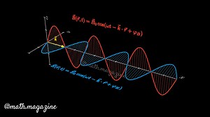 121K views · 2.2K reactions | Electromagnetic waves are a fundamental...