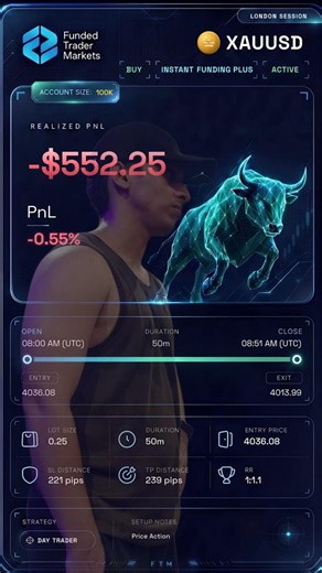 Day 18 | Building a 1:1 Risk-to-Reward System | $100K Instant Funded Account