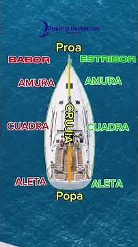 ¿Sabes qué es BABOR en un barco? ⛵ Test Náutico #Shorts #aprendeanavegar