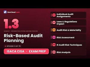 ISACA CISA 1.3 - Risk-Based Audit Planning - Exam Prep