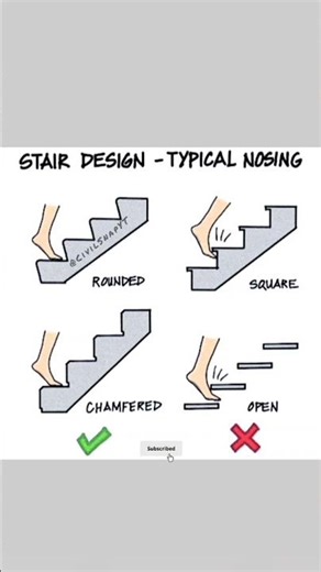 🪜 Stair Nosing Types | Best Stair Design Tips | Civil Snap