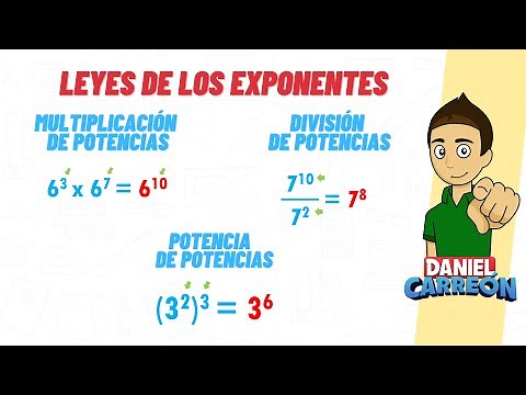 ALL THE LAWS OF EXPONENTS Super easy - For beginners