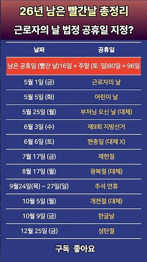 [2026 휴일 완벽 가이드] 5월 1일 공휴일 지정? 하반기 연차 전략 #공휴일 #2026년달력 #대체공휴일 #근로자의날 #노동절