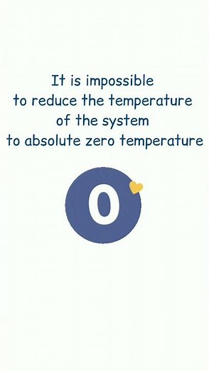 Third law of thermodynamics| Thermodynamics.