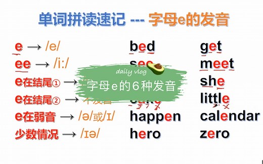 字母e的6种发音，在单词拼读中学发音