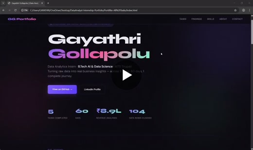 #apexplanet #dataanalytics #internship #datacleaning #eda #sql #kpidashboard #datastorytelling #python #portfolio | Gayathri Gollapolu