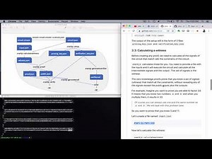 Introduction to zk-SNARKs with circom and snarkjs examples