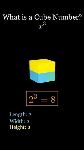 What is a Cube Number? 🧊 | Math Basics