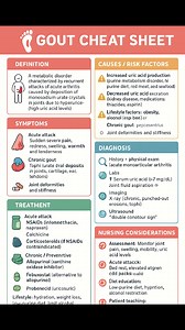 1M views · 262 reactions | Gout Causes Symptoms Diagnosis Treatment #gout #nursing #RegisteredNurse #canadiannurses #AustralianNurses #nurselife #nurse #USNurses | Nurses Note | Facebook