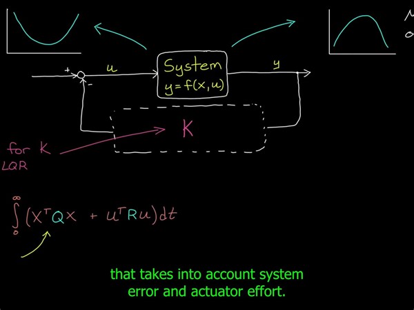 MATLAB - Learning-Based Control（基于学习的控制） 官方出品