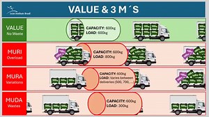 14 reactions | ➡️ 3M Wastes Explained With Example: https://www.nikunjbhoraniya.com/2021/04/muda-mura-muri.html ➡️ Join us on WhatsApp: https://chat.whatsapp.com/IjiFzKMmFdIL4mxkE2M2C7 ➡️ Join us on LinkedIn: https://www.linkedin.com/company/industrialknowledge | Industrial Knowledge | Facebook