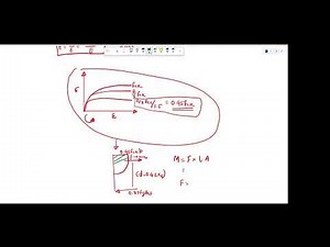Stress Block Explained | IS 456 | Reinforced Concrete Design Basics