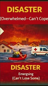When Does a Hazard Become a Disaster?| Decoding Risk explained
