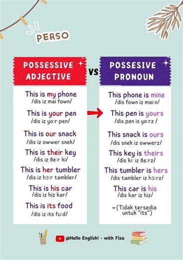 Possesive adjective VS Possessive Pronoun