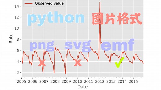 论文转pdf图片失真？教你导出清晰的Python绘图