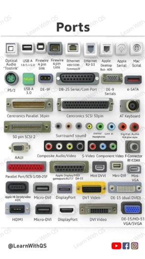 💻 Computer Ports Explained! USB, HDMI, VGA, LAN, Audio Jack — here’s what each one does. Perfect for beginners & tech lovers! #ComputerPorts #TechBasics #LearnTechnology #ComputerKnowledge #USBPort #HDMI #TechEducation #GadgetTips #TechReels #ComputerHardware #ITKnowledge | Learn with QS
