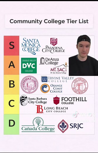Top Community Colleges in California: Your Guide