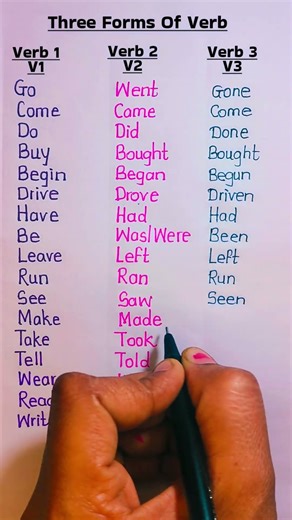 Three Forms Of Verbs 👩‍🏫 Verb 1, Verb 2, Verb 3 ✅ Most Common Irregular Verbs ✅💯💯 #english #verbs