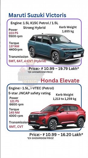 👉 Maruti Suzuki Victoris vs Honda Elevate 2025 | Price, Specs, Mileage & Features Comparison