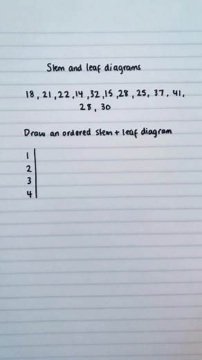 Maths With Miss Chang on TikTok