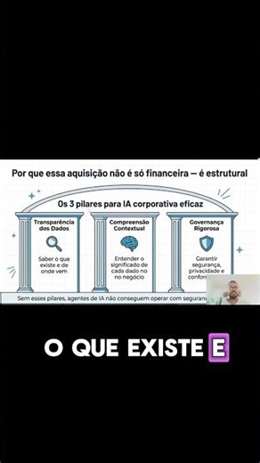 A Estratégia Secreta da Salesforce para IA 🤖