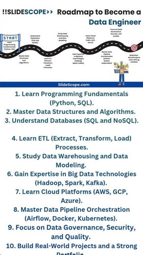 Roadmap to Become a Data Engineer