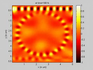 ring resonator simulation
