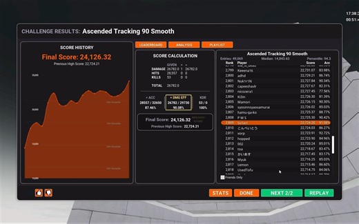 Ascended Tracking 90 Smooth 24126