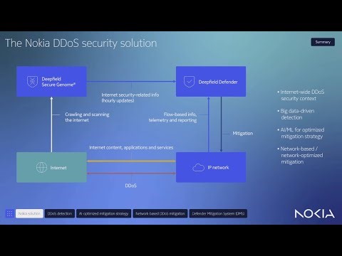 Nokia Deepfield DDoS security demo (2025)