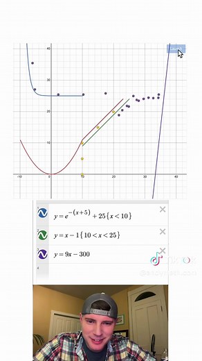Desmos Marbleslide Challenge: Fun Math Puzzle