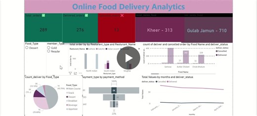 Power BI Food Delivery Analytics Dashboard Insights | Nishant Prajapati posted on the topic | LinkedIn