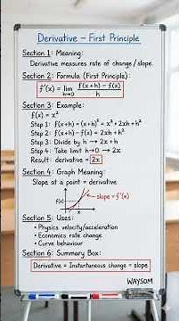 Derivative by First Principle Explained Visually | Intermediate Maths | WAYSOM