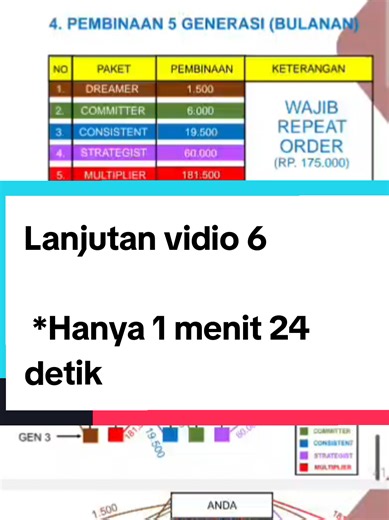👨‍👩‍👧‍👦 Untuk Keluarga Muda yang Ingin Bertumbuh Bersama Punya keluarga, punya tanggung jawab… tapi penghasilan terasa segitu-gitu saja? Tenang 🤍 Sekarang ada program bisnis modal ringan (±200 ribuan) yang dirancang ramah untuk keluarga muda. ✨ Kenapa cocok untuk keluarga muda? ✅ Modal kecil, aman di awal ✅ Bisa dijalankan dari rumah ✅ Waktu fleksibel (tidak ganggu keluarga) ✅ Ada bimbingan step by step ✅ Bisa dikerjakan online maupun offline 👶 Sambil menemani anak 🏡 Dari rumah 📱 Cukup H