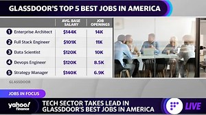 The best jobs in America are shifting toward tech: Glassdoor senior economist