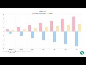 How to Test and Validate Charts and Graphs with Applitools Eyes